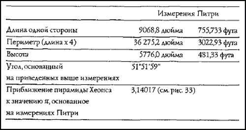 Пирамида в Гизе: усыпальница или энергостанция ScreenShot00964.jpg