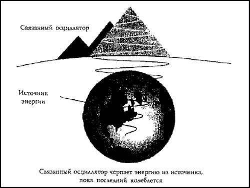Пирамида в Гизе: усыпальница или энергостанция ScreenShot00967.jpg