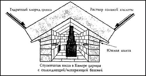 Пирамида в Гизе: усыпальница или энергостанция ScreenShot00994.jpg