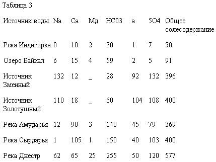 Как продлить быстротечную жизнь _3.jpg