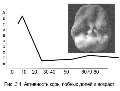 Измени мозг - изменится и тело _15.jpg