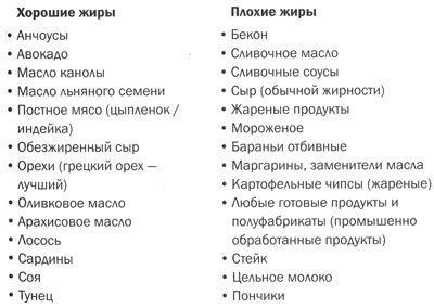 Измени мозг - изменится и тело _20.jpg