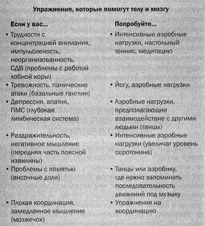 Измени мозг - изменится и тело _22.jpg