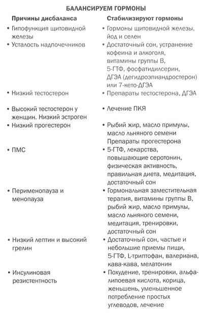 Измени мозг - изменится и тело _32.jpg