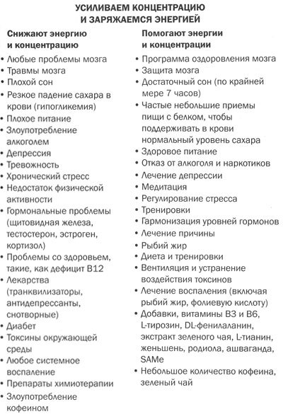 Измени мозг - изменится и тело _39.jpg