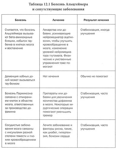 Измени мозг - изменится и тело _47.jpg