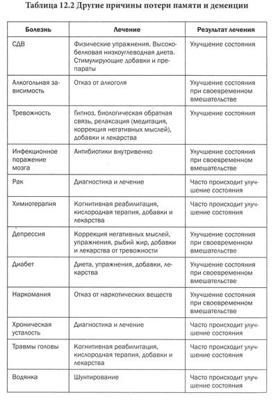 Измени мозг - изменится и тело _48.jpg