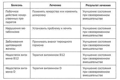 Измени мозг - изменится и тело _49.jpg