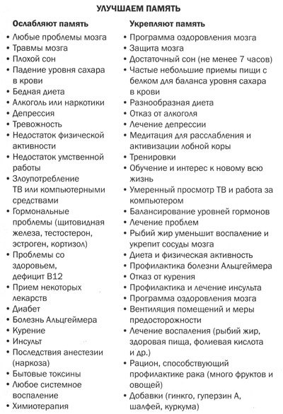 Измени мозг - изменится и тело _50.jpg
