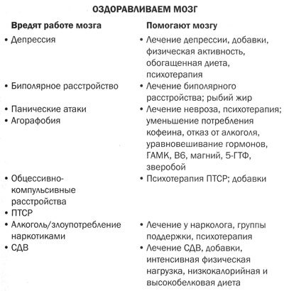 Измени мозг - изменится и тело _54.jpg