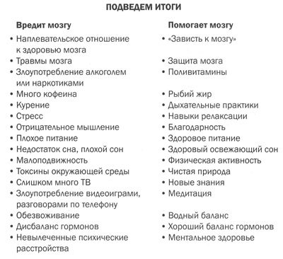 Измени мозг - изменится и тело _10.jpg