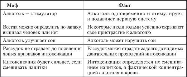 Аддиктология: психология и психотерапия зависимостей _4.jpg