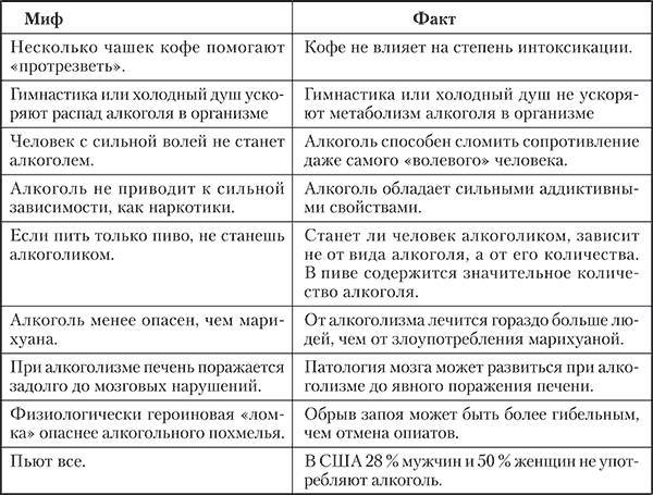 Аддиктология: психология и психотерапия зависимостей _5.jpg