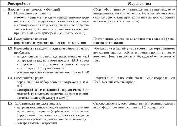 Аддиктология: психология и психотерапия зависимостей _6.jpg