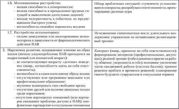 Аддиктология: психология и психотерапия зависимостей _7.jpg