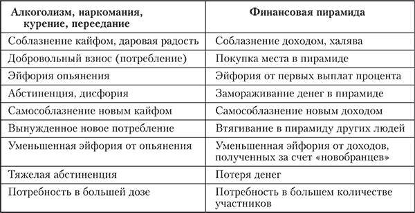 Аддиктология: психология и психотерапия зависимостей _8.jpg