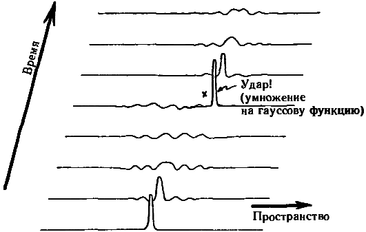 Тени разума. В поисках науки о сознании _67.png