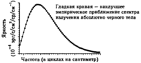 Тени разума. В поисках науки о сознании _29.png