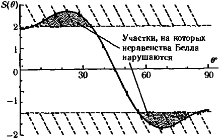 Тени разума. В поисках науки о сознании _36.png