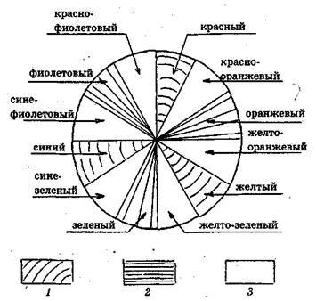 Справочник современного ландшафтного дизайнера i_114.jpg