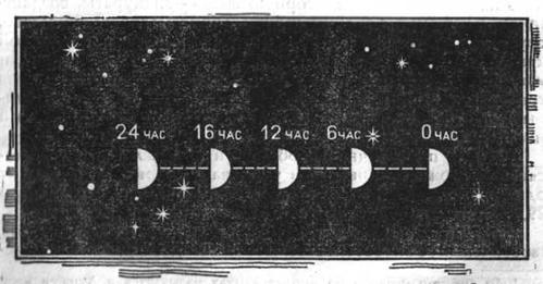Когда? image034.jpg