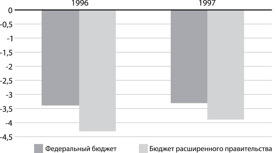 Развилки новейшей истории России i_016.jpg