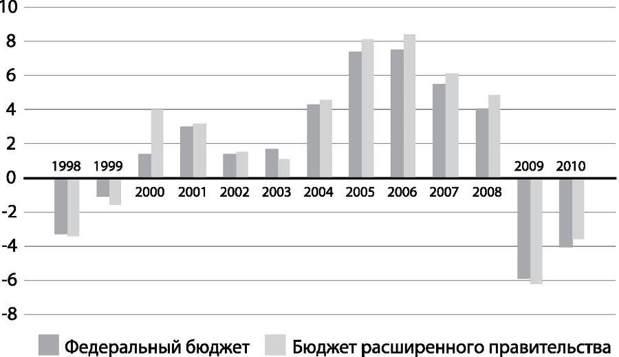 Развилки новейшей истории России i_030.jpg