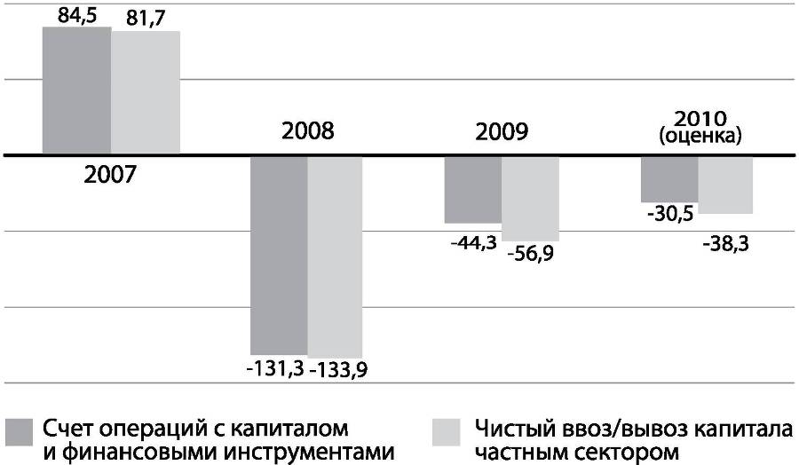 Развилки новейшей истории России i_045.jpg