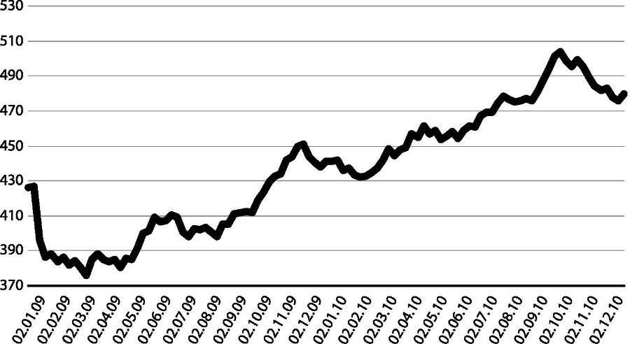 Развилки новейшей истории России i_049.jpg