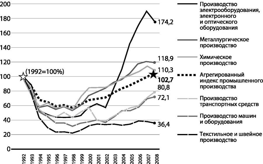 Развилки новейшей истории России i_055.jpg