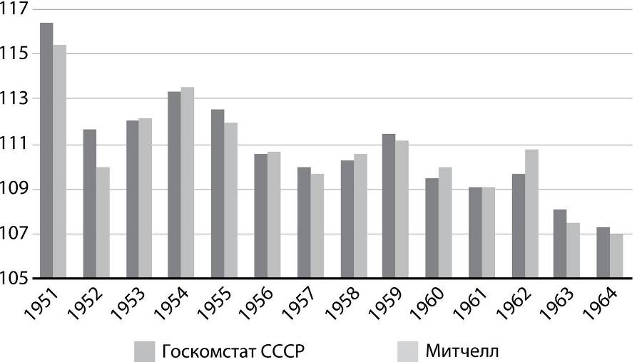 Развилки новейшей истории России i_005.jpg