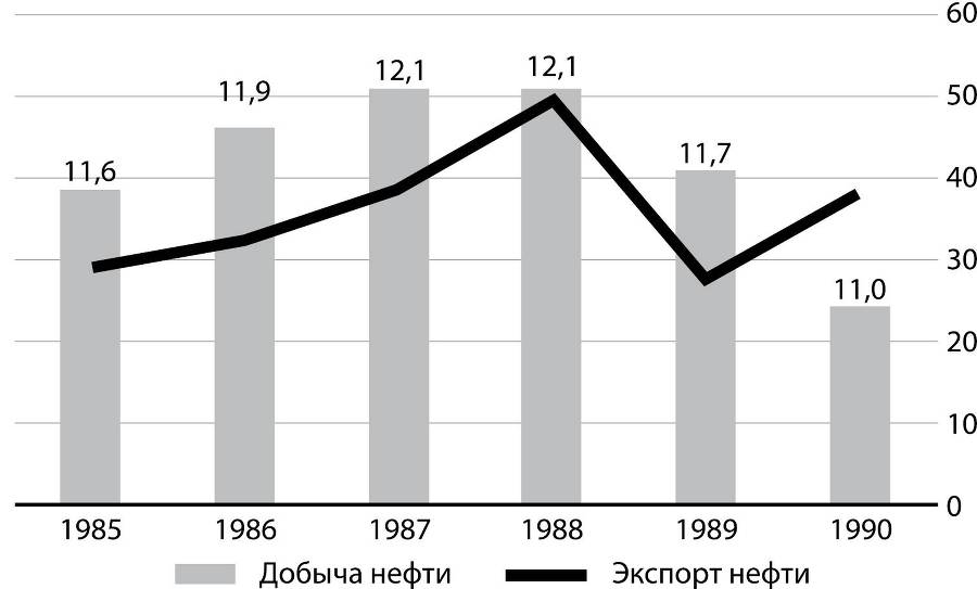 Развилки новейшей истории России i_010.jpg
