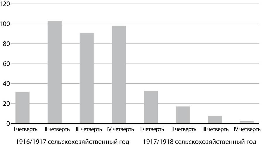 Развилки новейшей истории России i_012.jpg