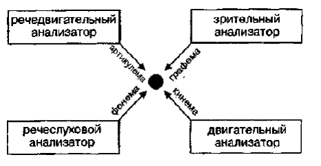 Нарушения письменной речи и их преодоление у младших школьников i_001.png