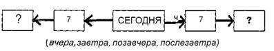 Нарушения письменной речи и их преодоление у младших школьников i_025.jpg