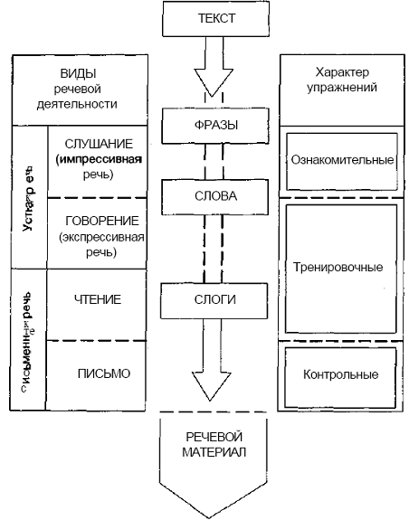 Нарушения письменной речи и их преодоление у младших школьников i_032.png