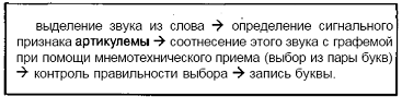 Нарушения письменной речи и их преодоление у младших школьников i_076.png