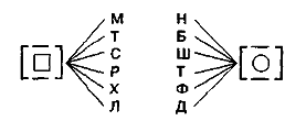 Нарушения письменной речи и их преодоление у младших школьников i_084.png