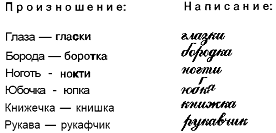 Нарушения письменной речи и их преодоление у младших школьников i_092.png