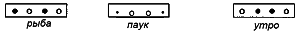 Нарушения письменной речи и их преодоление у младших школьников i_110.png
