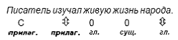 Нарушения письменной речи и их преодоление у младших школьников i_003.png