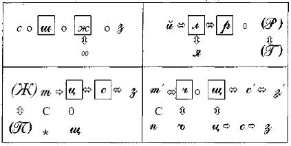 Нарушения письменной речи и их преодоление у младших школьников i_005.png