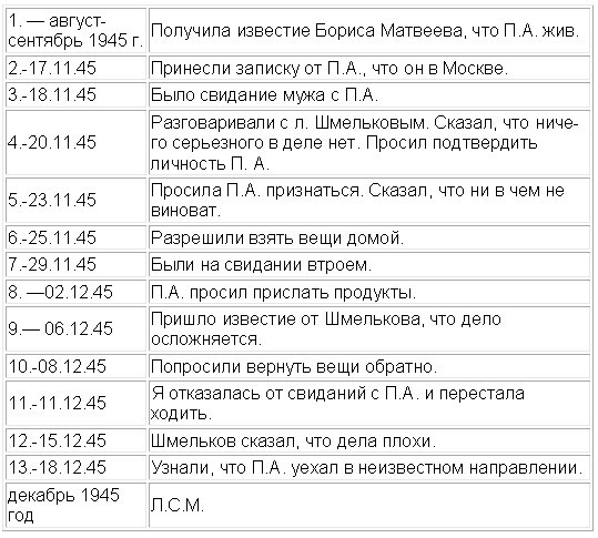 Зигзаги судьбы. Из жизни советского военнопленного и советского зэка table.jpg