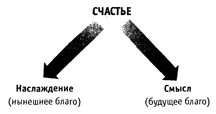 Научиться быть счастливым happy.png