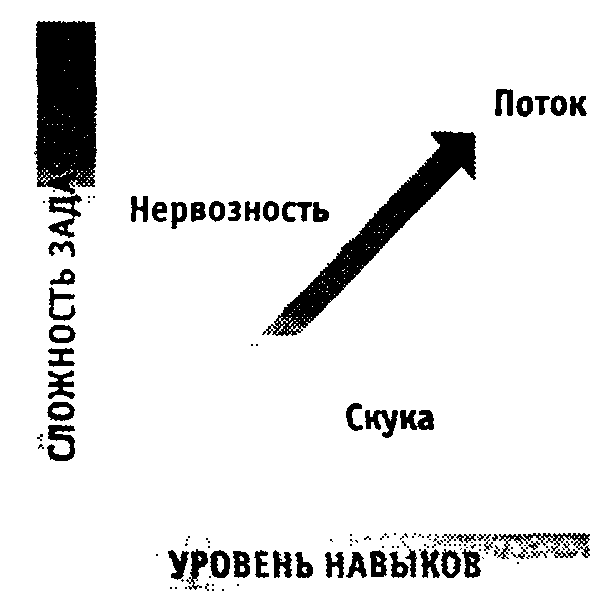 Научиться быть счастливым flow.png