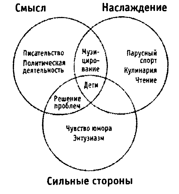 Научиться быть счастливым chcc2.png