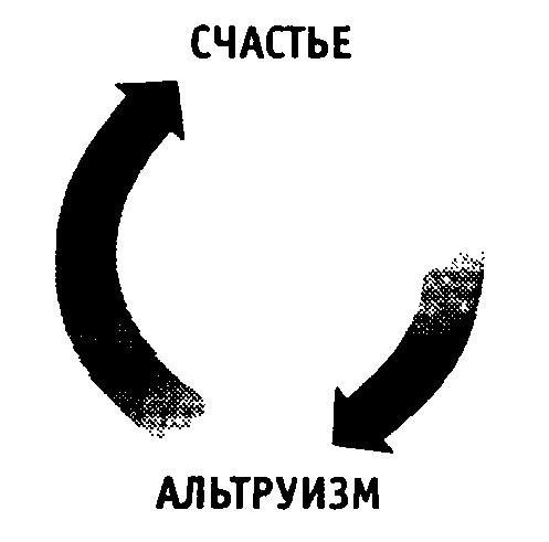 Научиться быть счастливым altr.png