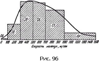 Физика для всех. Движение. Теплота pic242_01.png