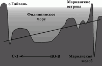 Обитаемый остров Земля i_009.png