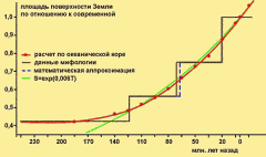 Обитаемый остров Земля i_264.png